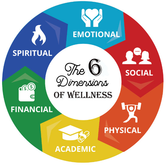 The 6 Dimensions of Wellness Logo