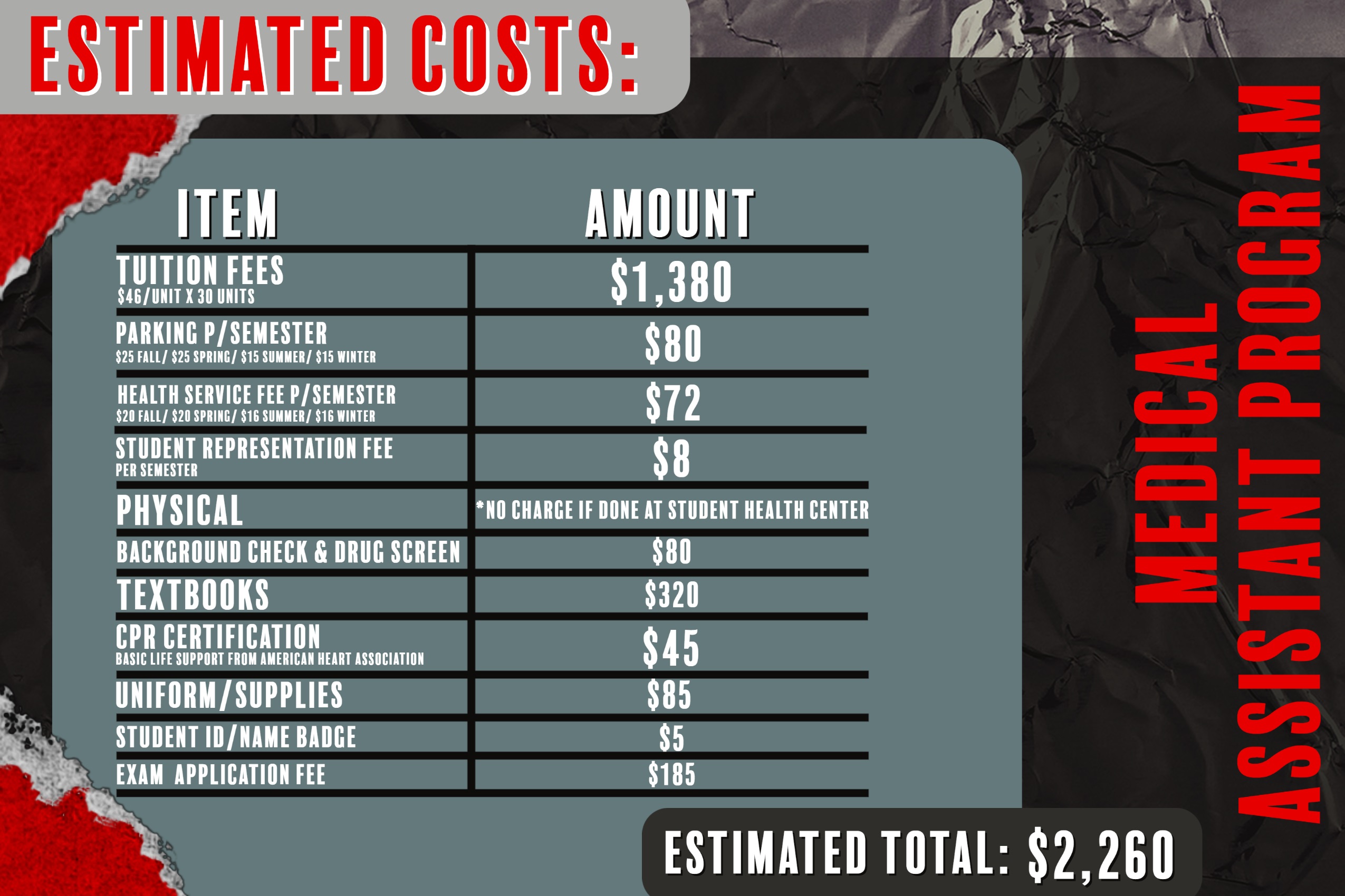 MA Estimated Costs